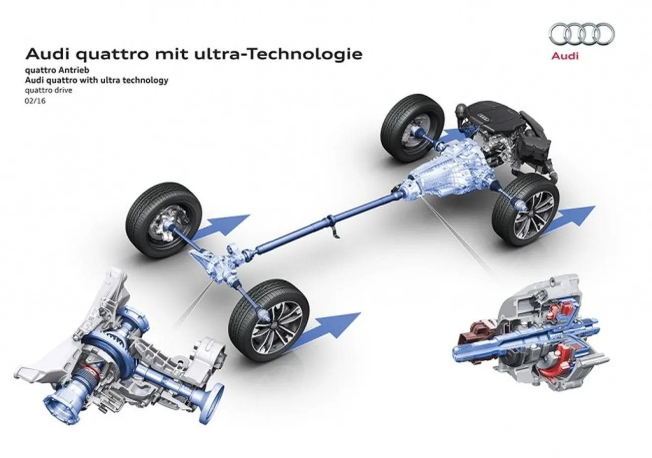 Audi quattro con tecnología ultra