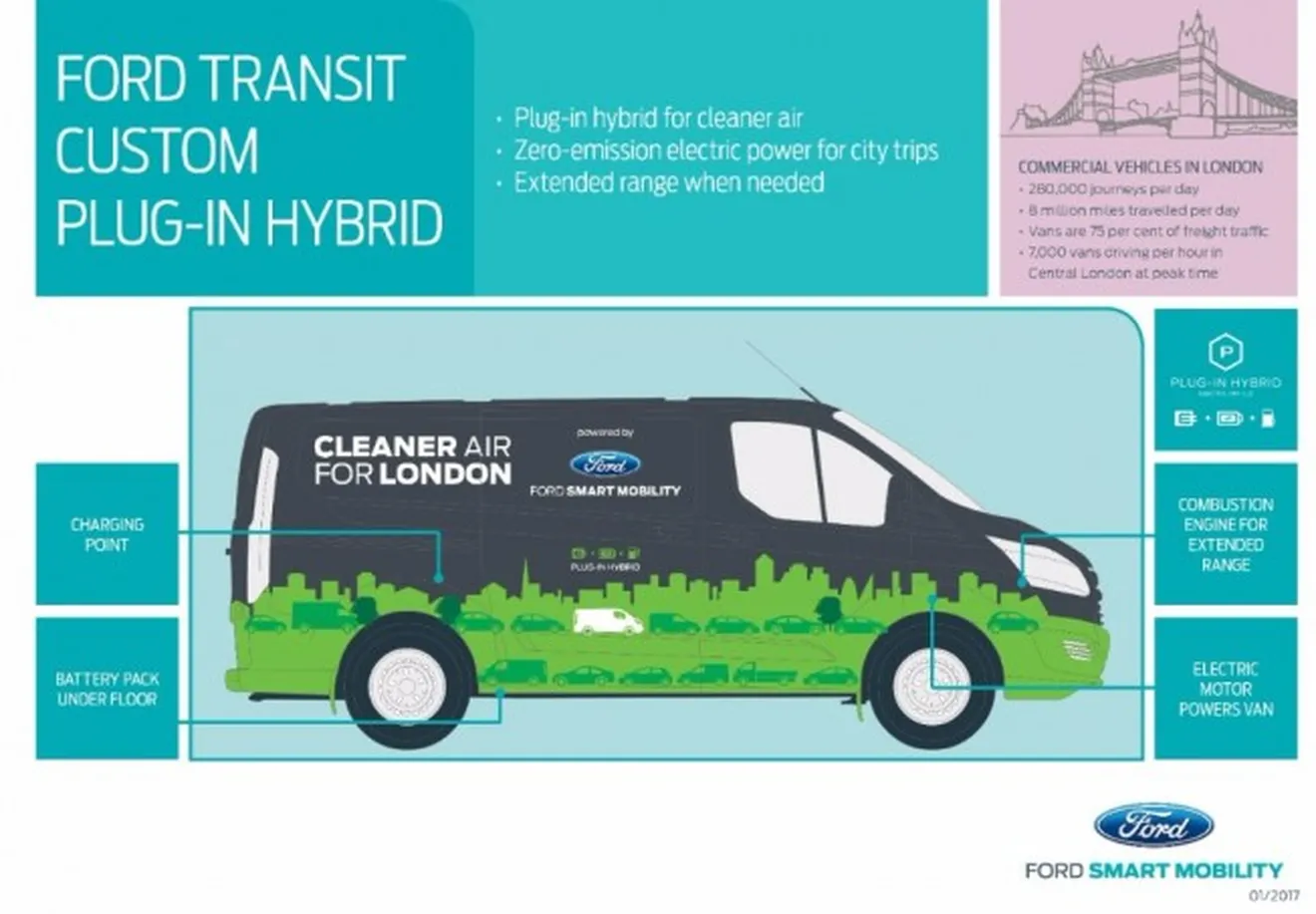 Ford Transit Custom PHEV 2019
