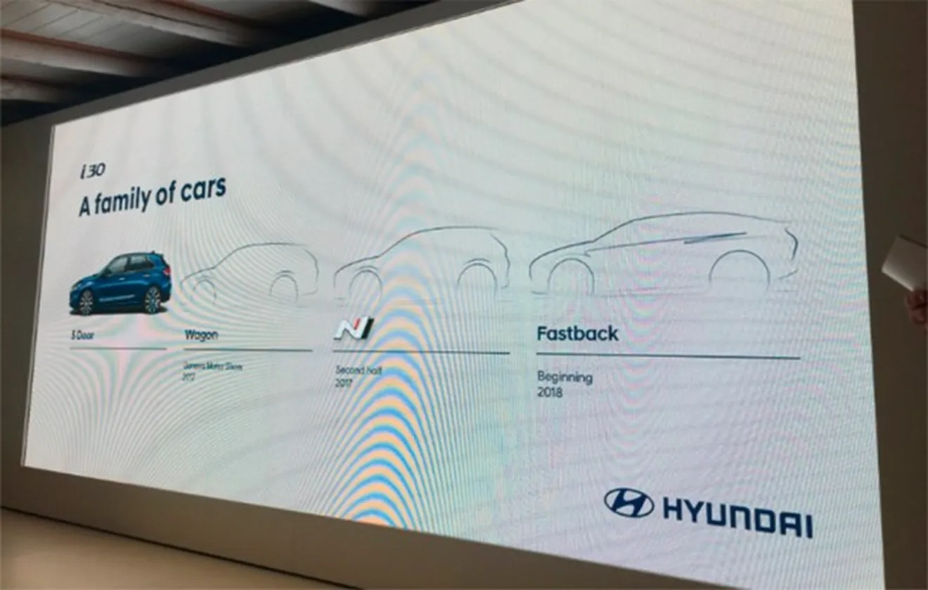 Hyundai i30 - lanzamientos