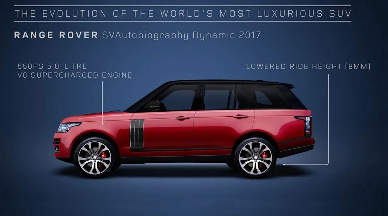 Range Rover: 48 años de evolución en vídeo