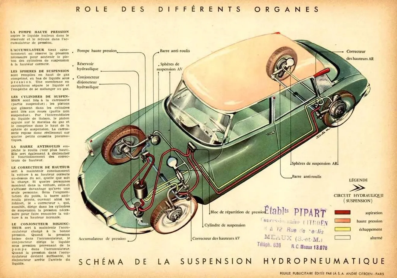La suspensión de nuestros coches (III): Suspensión hidroneumática