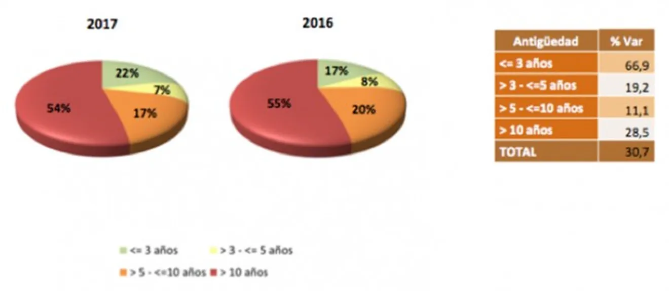 Distribución del mercado de VO hasta marzo 2017