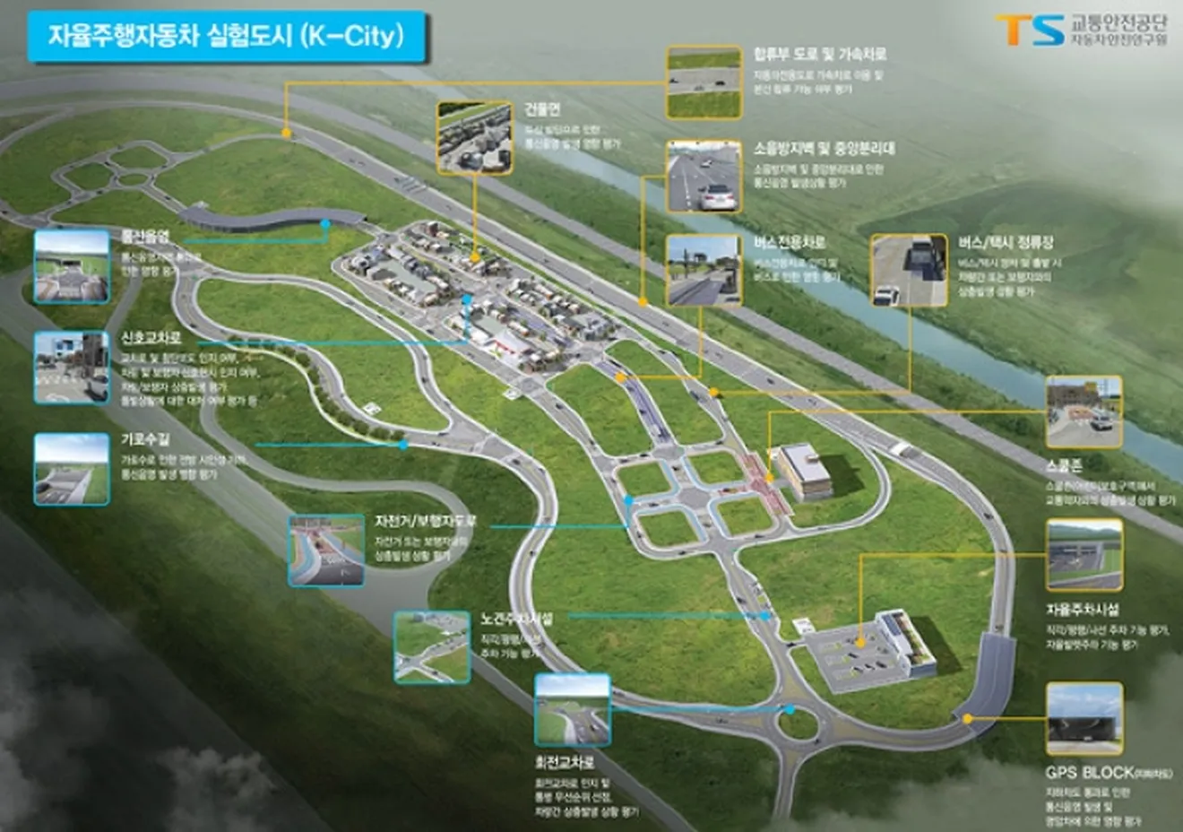 Corea del Sur está construyendo la mayor pista de pruebas del planeta para vehículos autónomos
