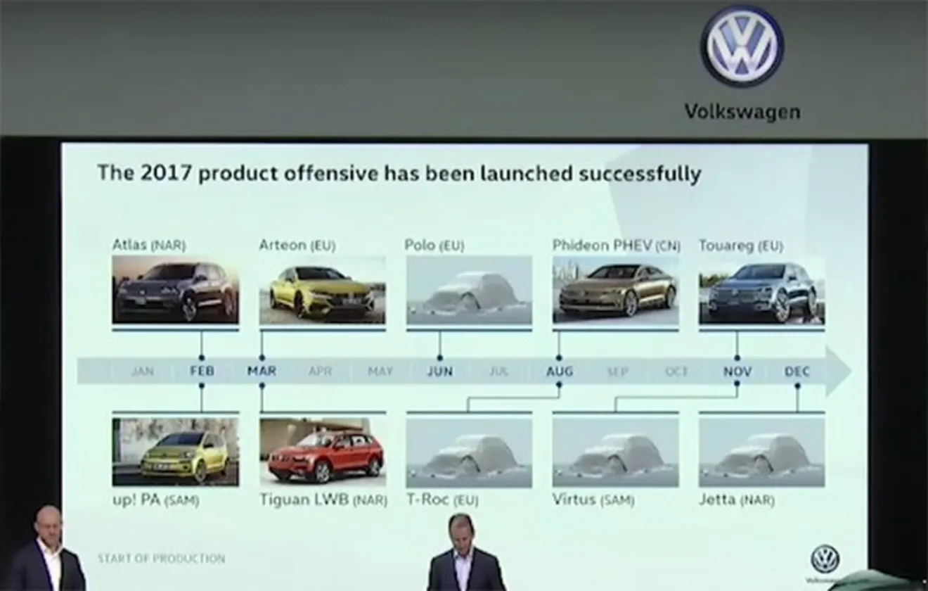 Volkswagen - planes de producción en 2017