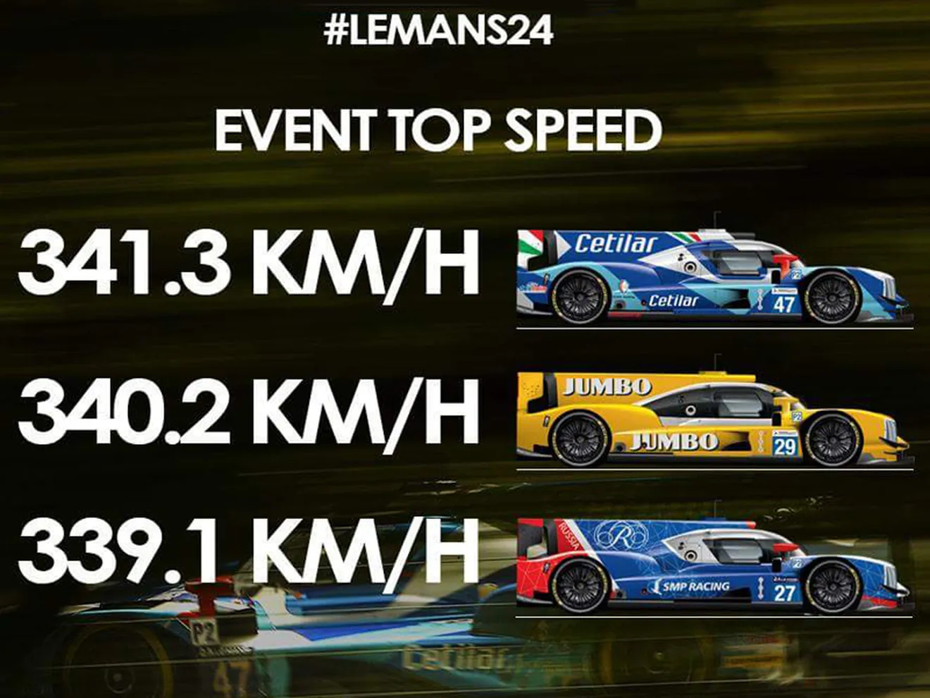 Los nuevos LMP2 dinamitan la dinámica de Le Mans