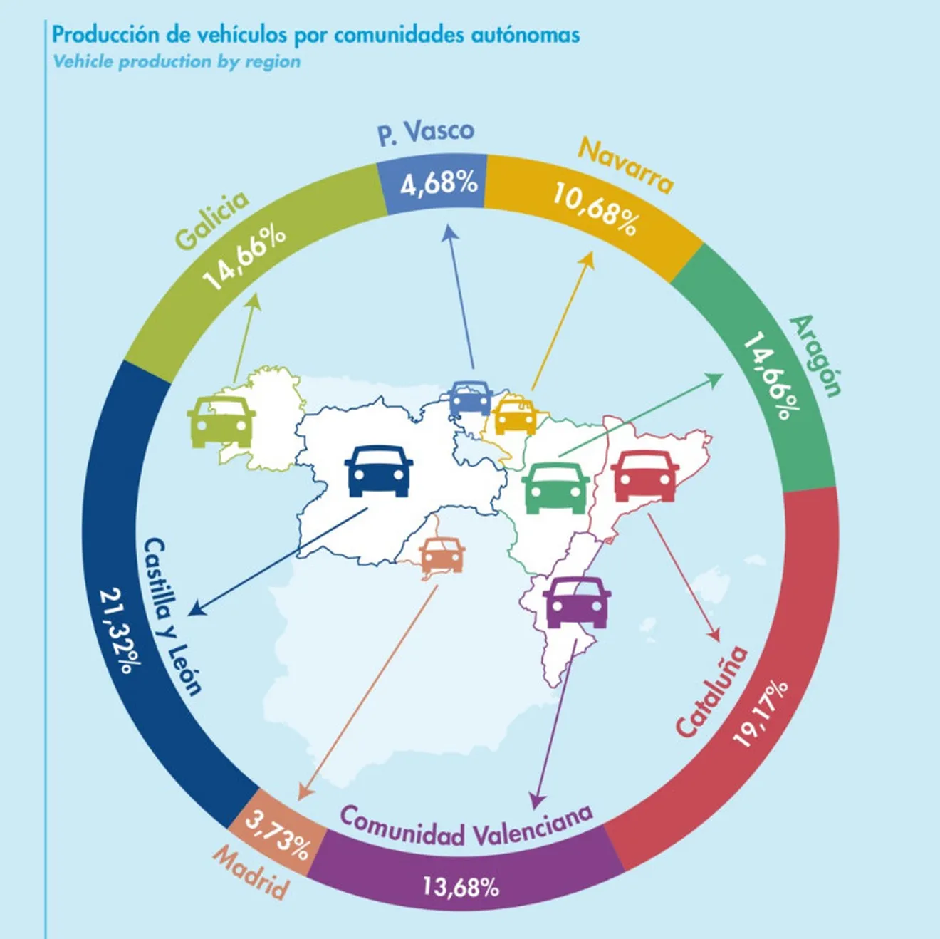 La industria del automóvil en la hipotética Cataluña independiente