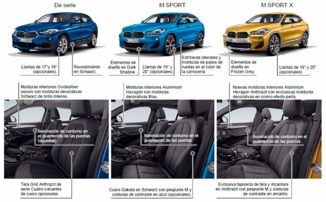 BMW X2 2018 - variantes disponibles
