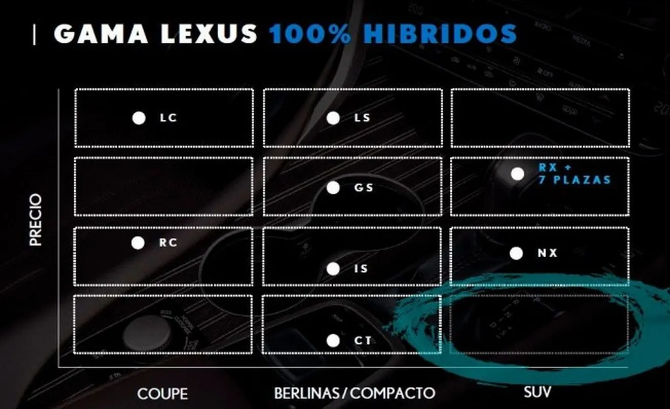 El nuevo Lexus UX se situará un escalón por debajo del NX
