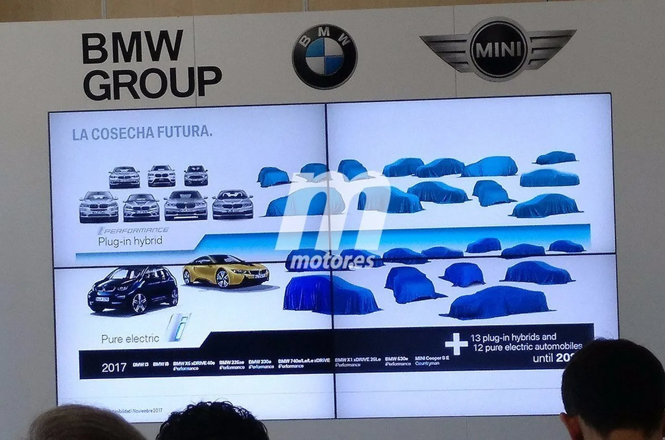 Los planes eléctricos de BMW Group de cara al año 2025