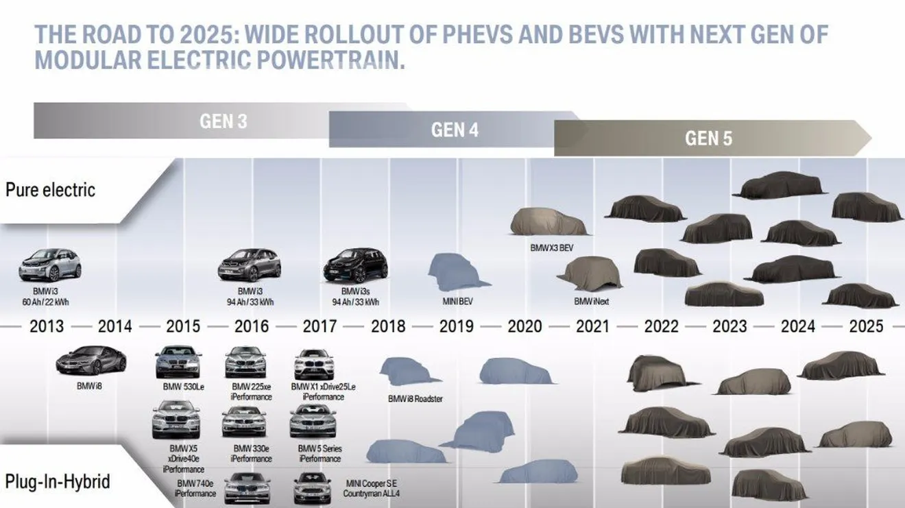 BMW Gen 5: todos los detalles del nuevo motor eléctrico eDrive