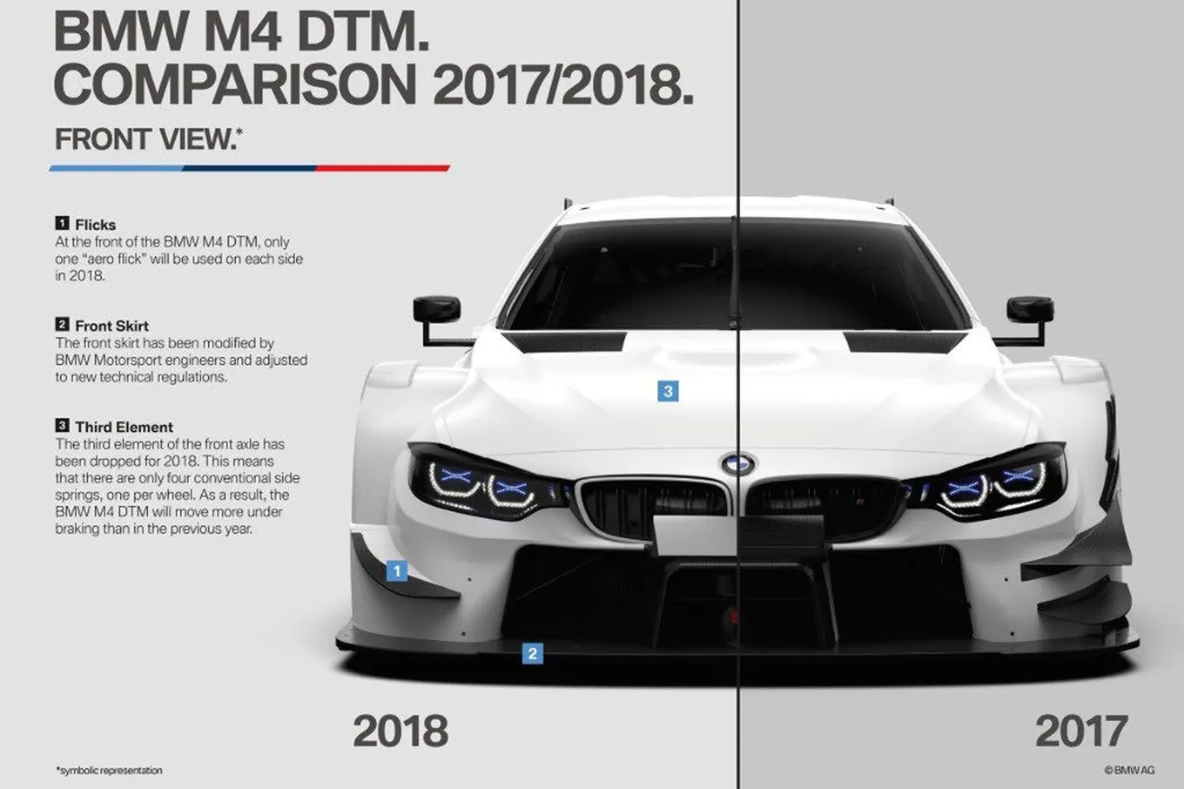 Múltiples cambios técnicos y deportivos en el DTM 2018