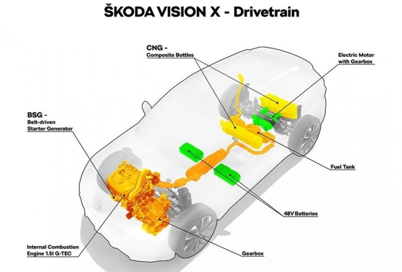 Skoda Vision X Concept - mecánica