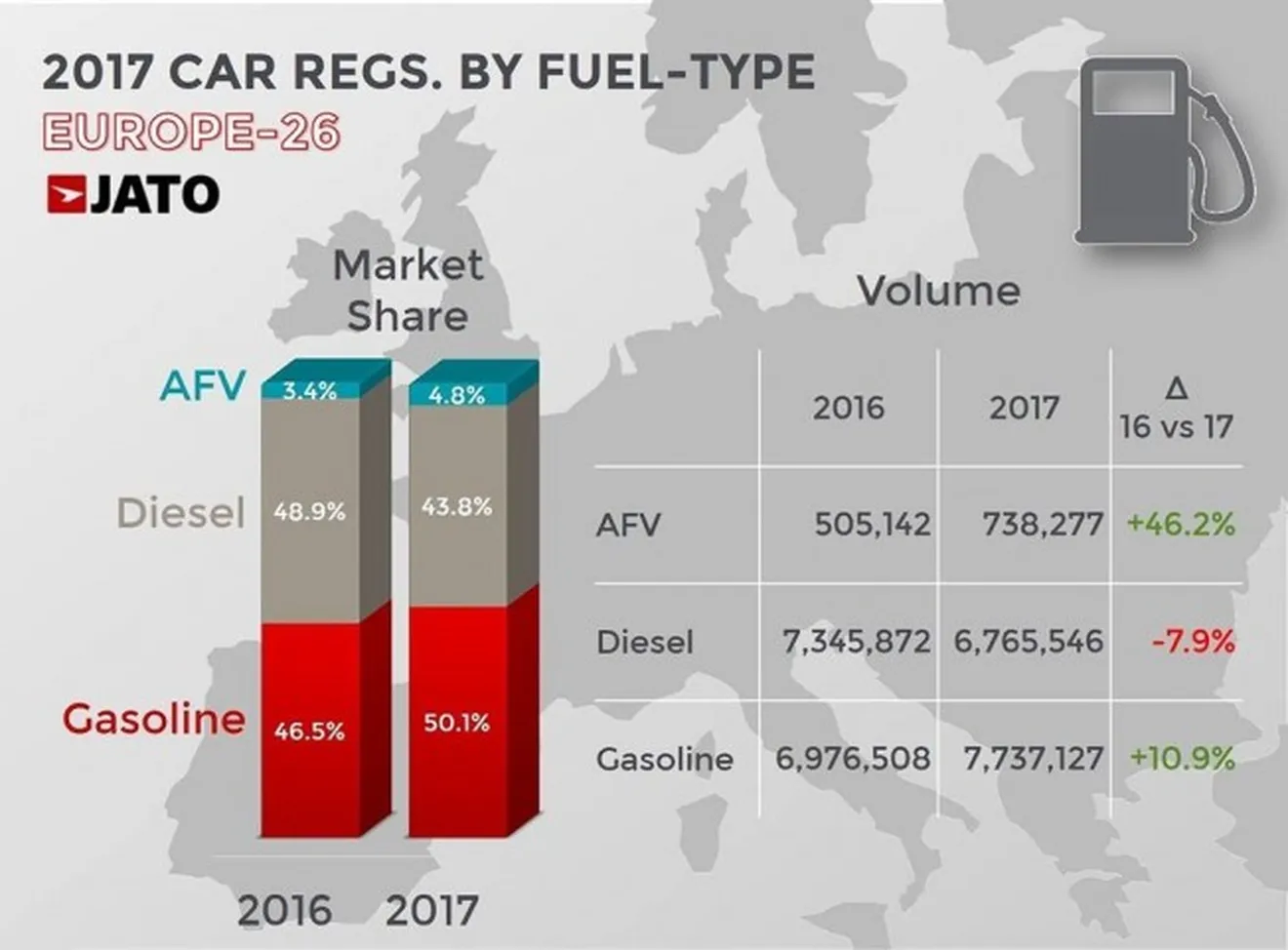 Ventas de coches en Europa en 2017 por tipo de combustible