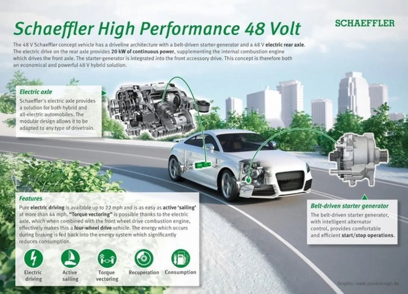 Schaeffler tecnología semihíbrida de 48 voltios