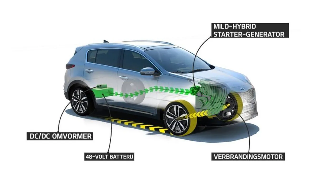 El Kia Sportage adoptará un motor diésel semihíbrido en la segunda mitad de 2018