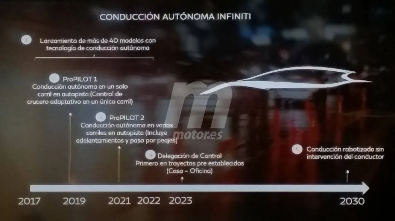 Infiniti pone fecha a la llegada de sus sistemas de conducción autónoma