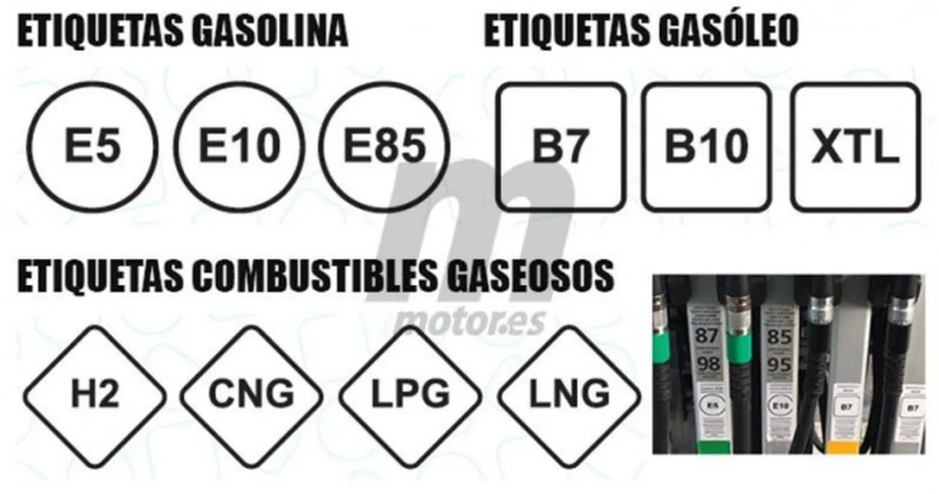 Las nuevas etiquetas de combustible para vehículos en Europa