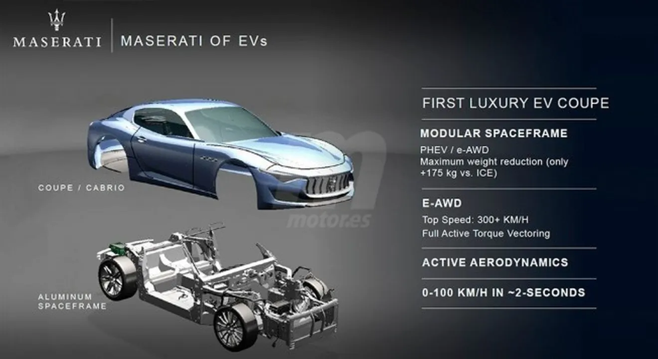 Maserati Alfieri EV - adelanto
