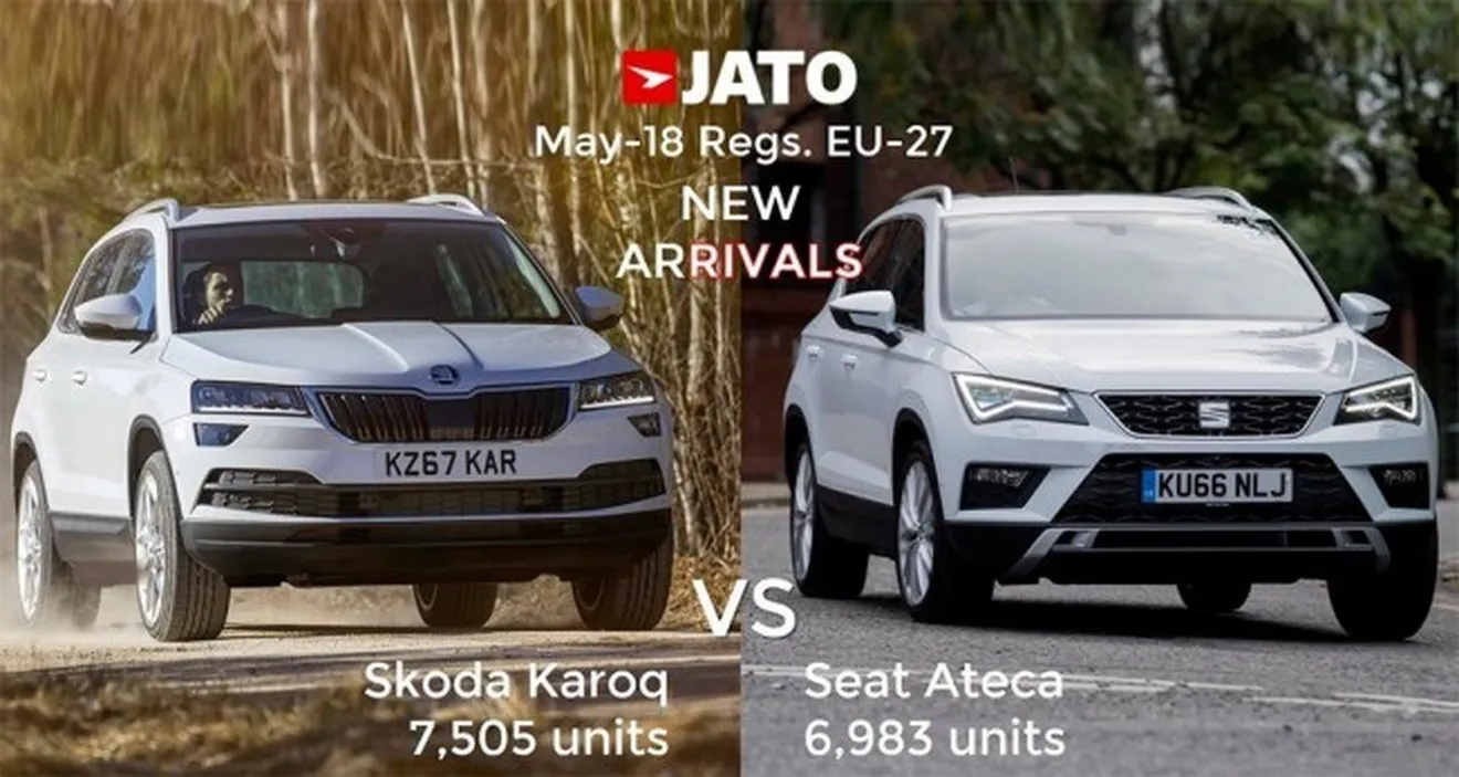 Skoda Karoq vs SEAT Ateca
