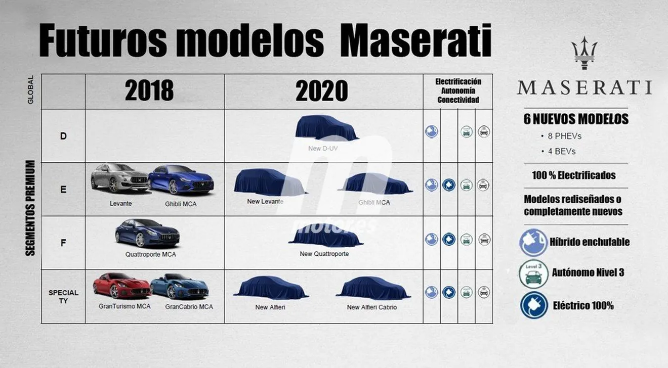 El nuevo plan 2018-2022 del grupo FCA para Maserati