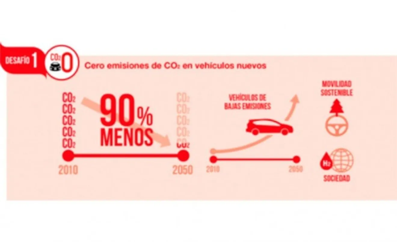 Toyota fija sus objetivos de reducción de emisiones de CO2
