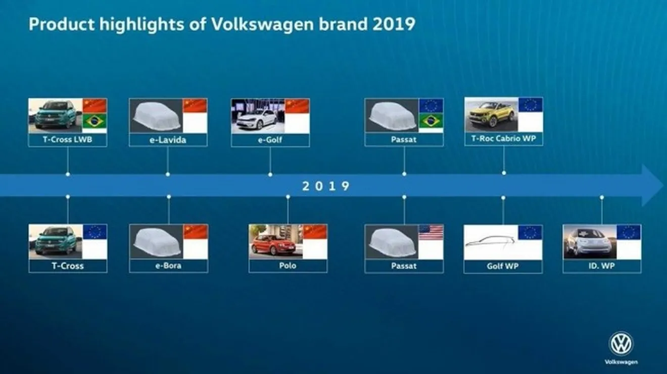 Nuevos modelos de Volkswagen para 2019