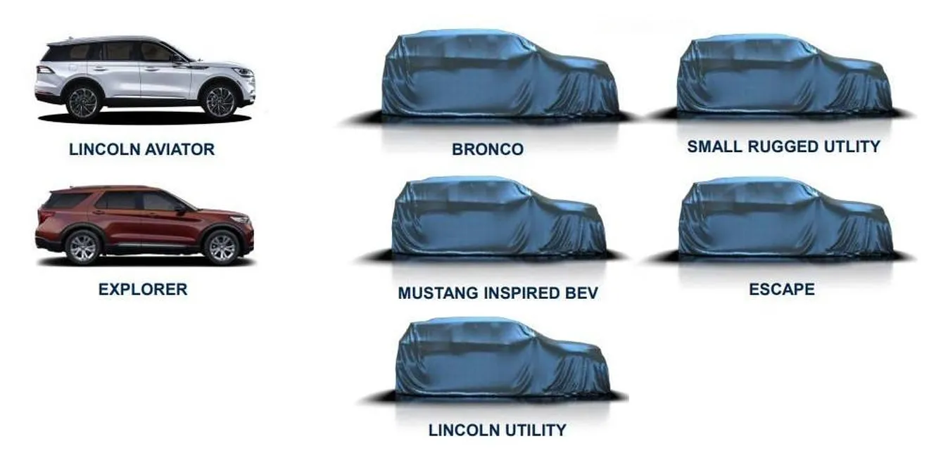 Ford ya anuncia el lanzamiento del nuevo Lincoln Corsair