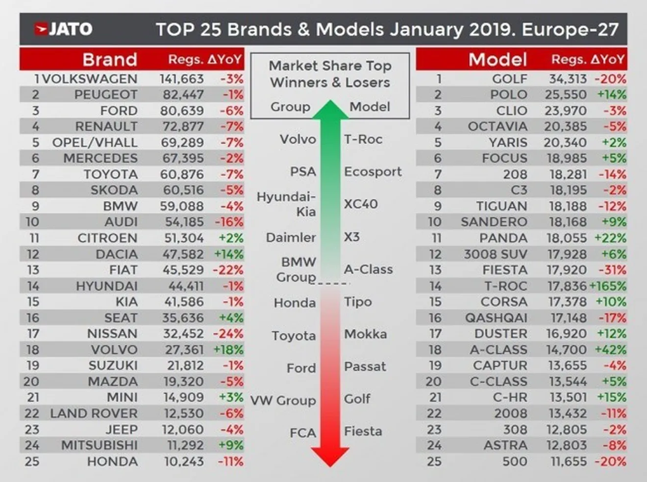 Ventas de coches en Europa en enero de 2019