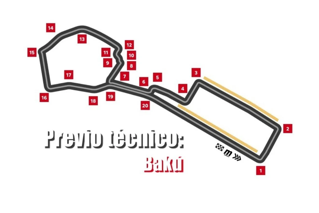 Previo técnico: así es el circuito de Bakú