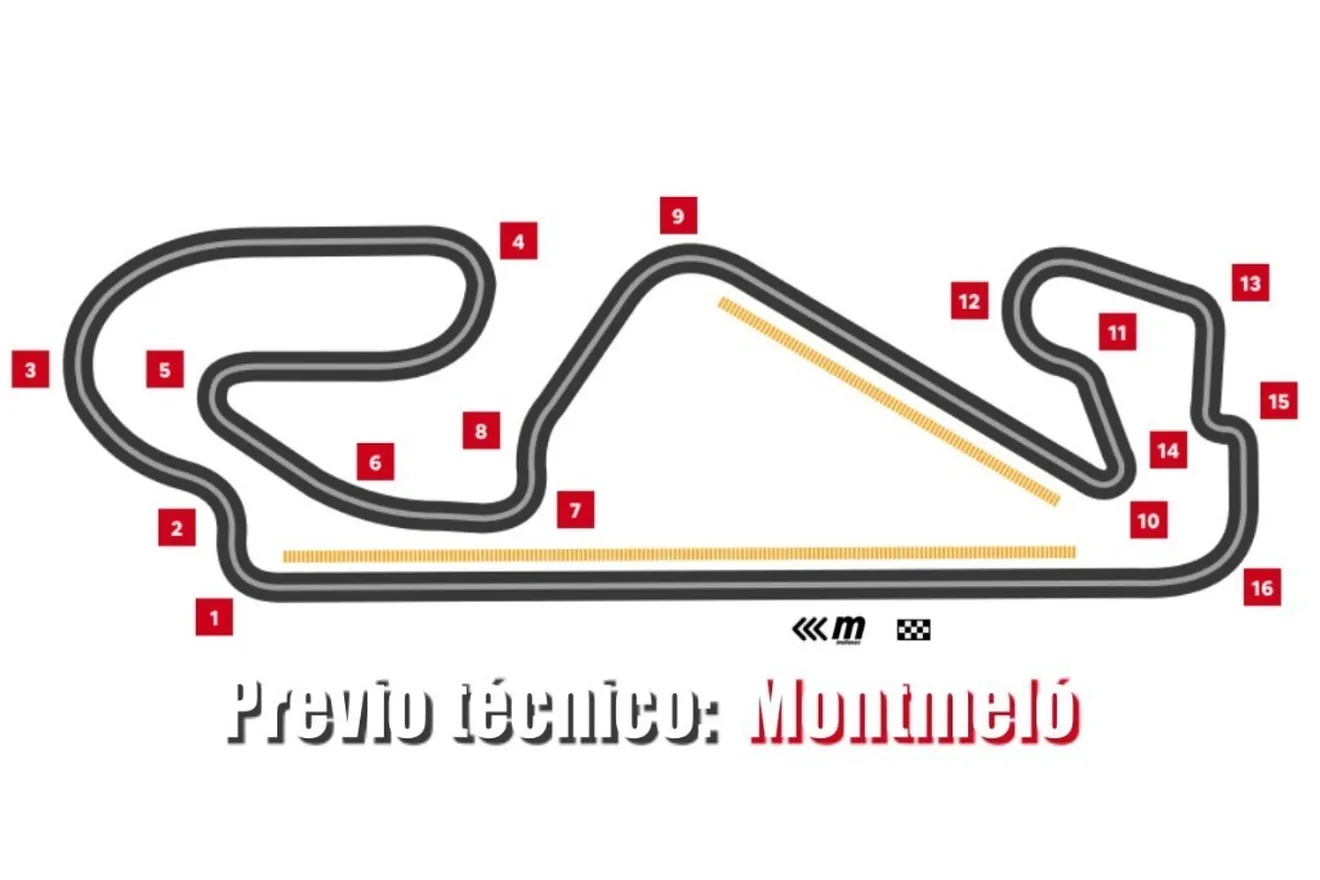Previo técnico: así es el circuito de Montmeló