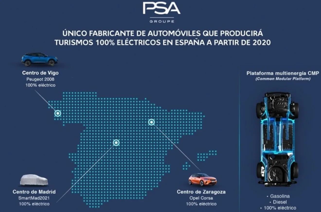 Los vehículos eléctricos que PSA fabricará en España