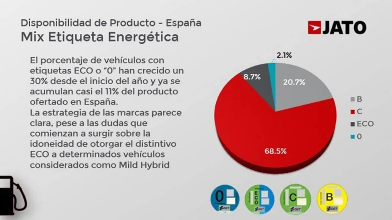 Coches híbridos y eléctricos en España