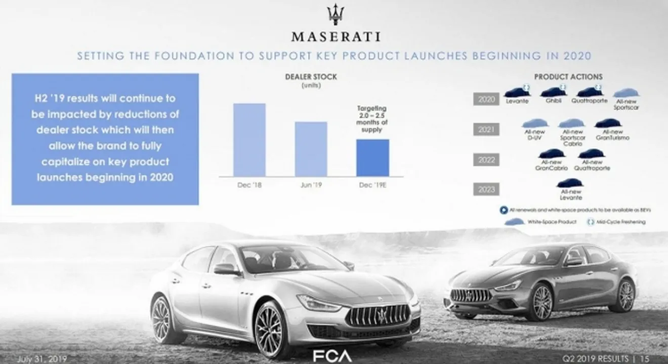 Los nuevos modelos de Maserati de cara a 2023