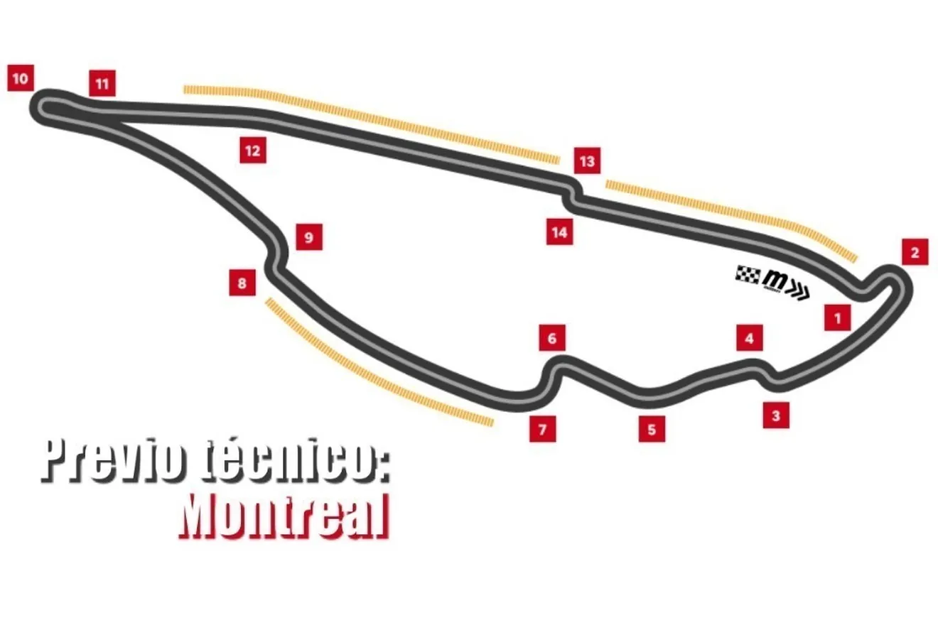 Previo técnico: así es el circuito Gilles Villeneuve