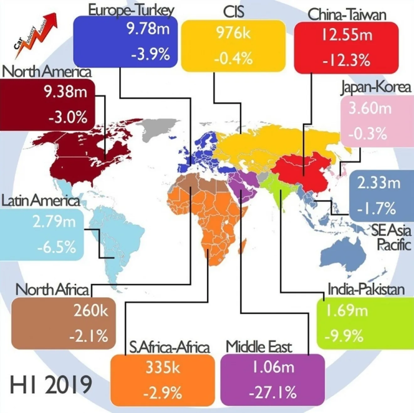 Ventas de coches globales en el primer semestre de 2019