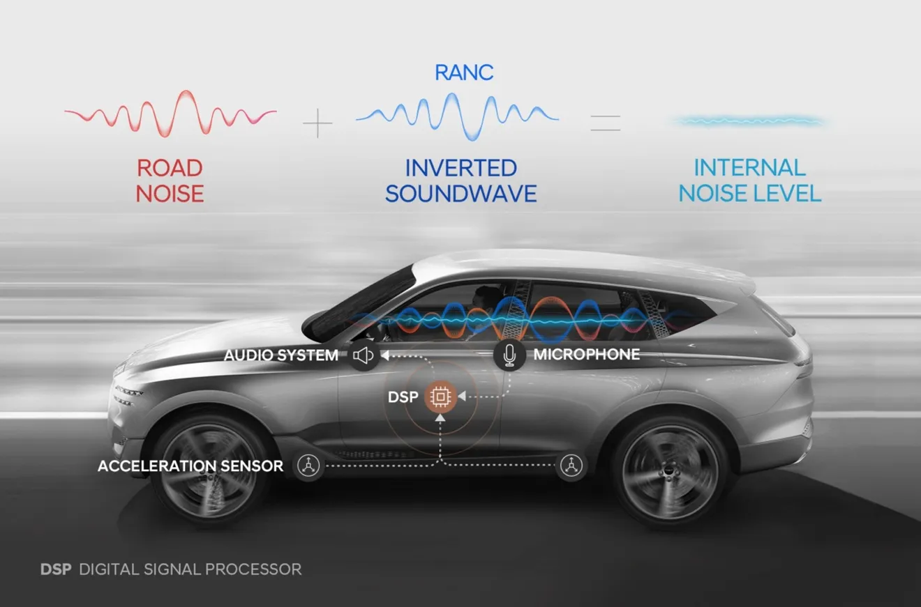 Genesis estrenará una nueva tecnología de reducción de ruido en el interior