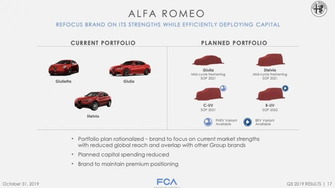 Los planes de Alfa Romeo de cara al año 2022