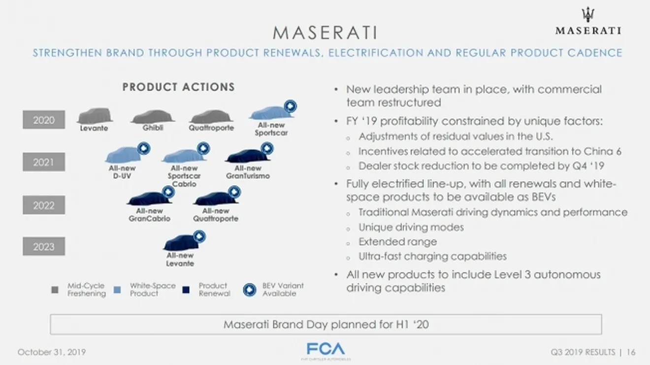Los coches eléctricos que lanzará Maserati de cara a 2023