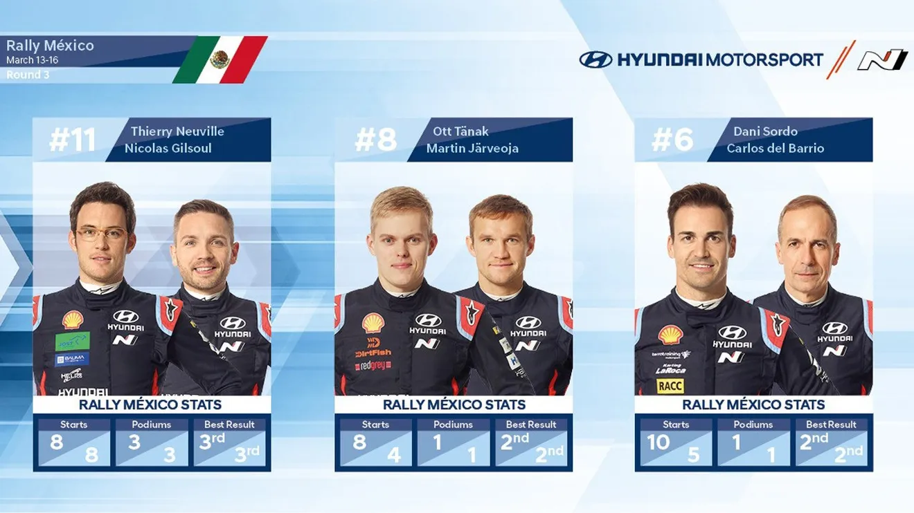 Hyundai Motorsport cuenta con Dani Sordo para el Rally de México