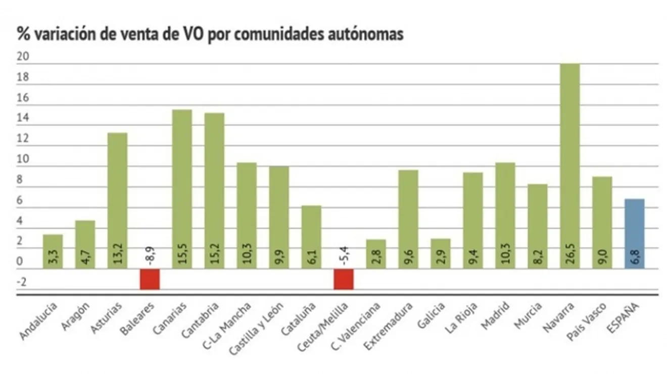 Ventas de coches de ocasión en España en enero de 2020