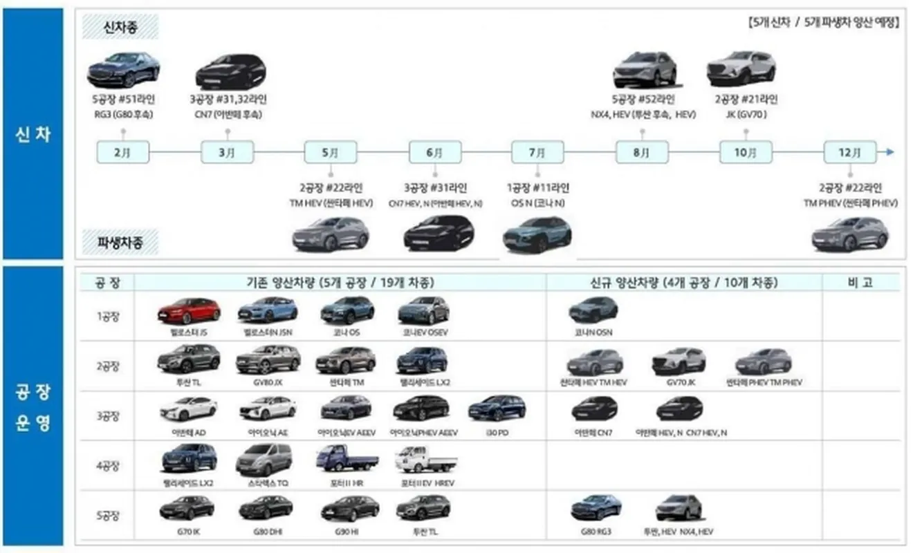 Los nuevos modelos de Hyundai para 2020