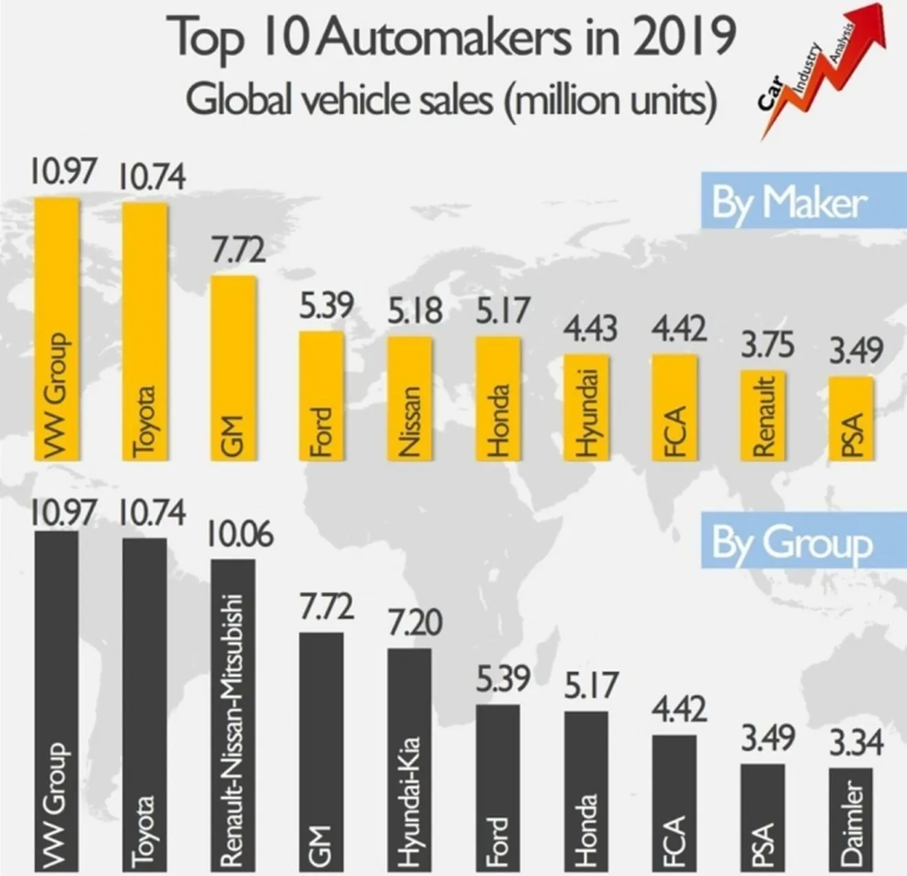 Ventas de Fiat Chrysler Automobiles en 2019