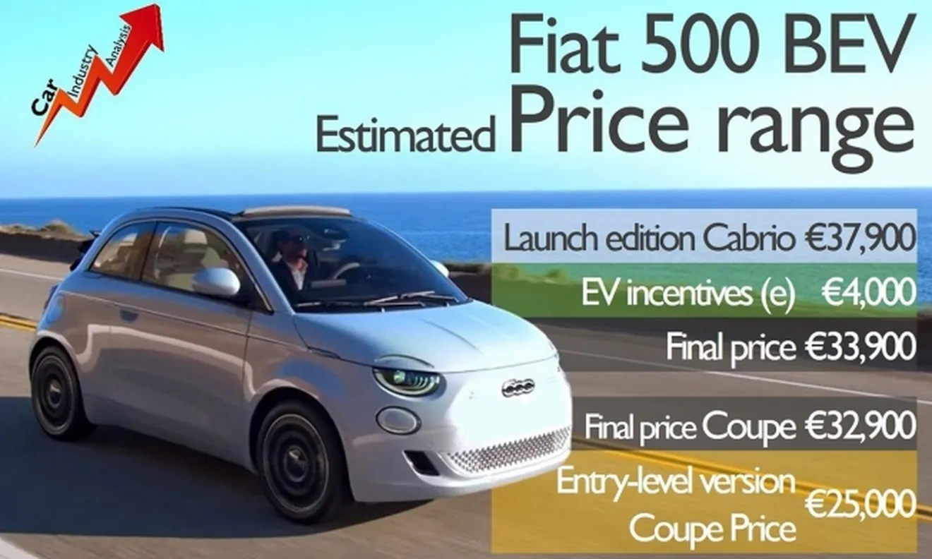 Fiat 500 eléctrico