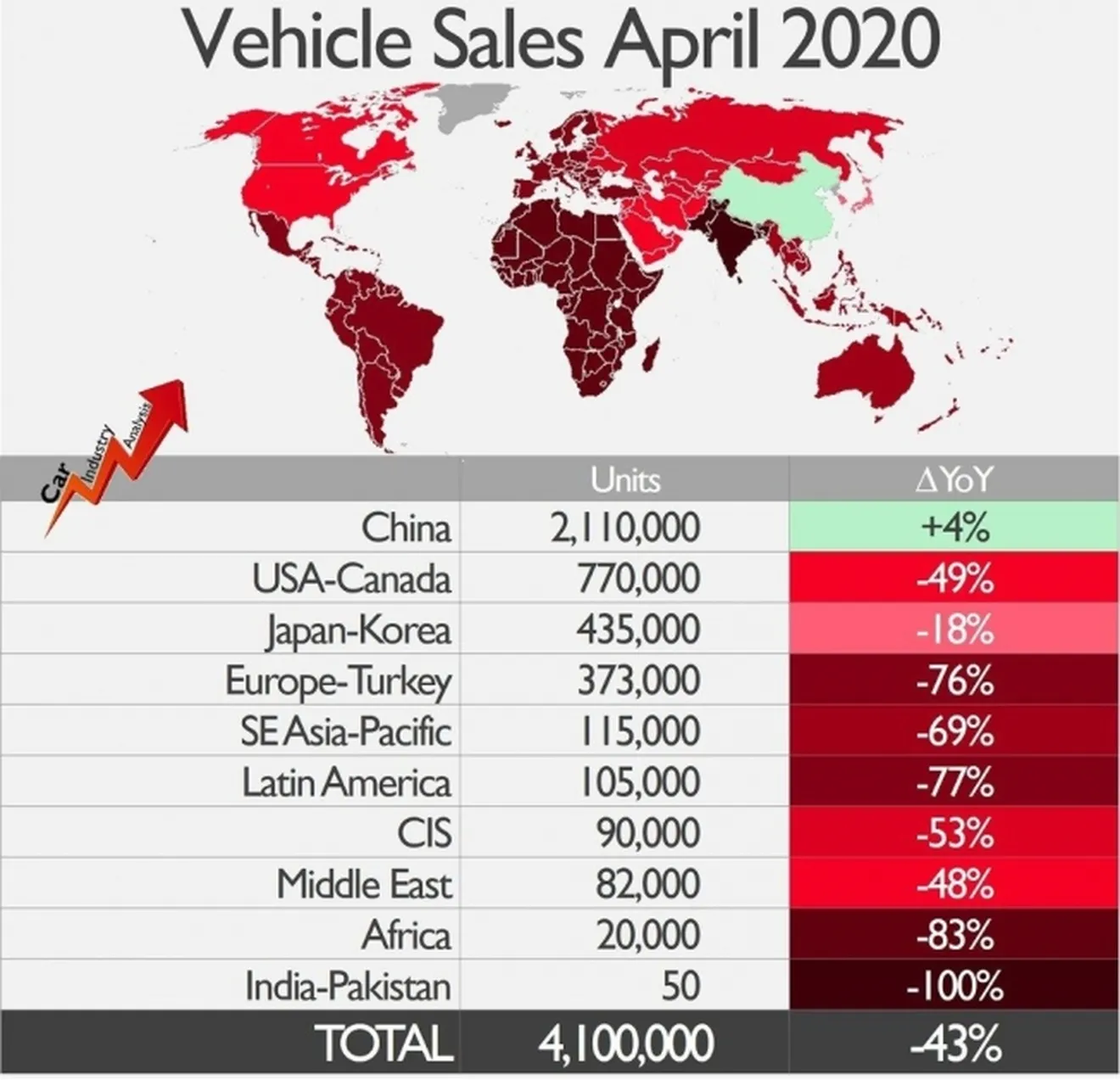 Ventas globales de coches en abril de 2020