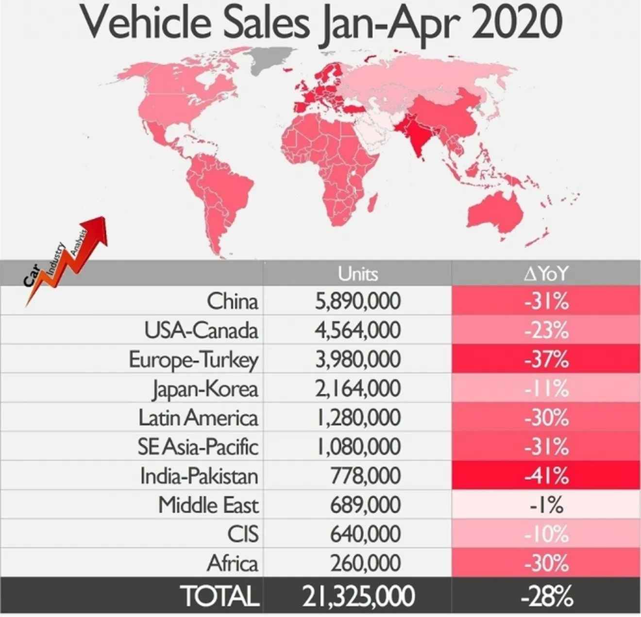 Ventas globales de coches hasta abril de 2020