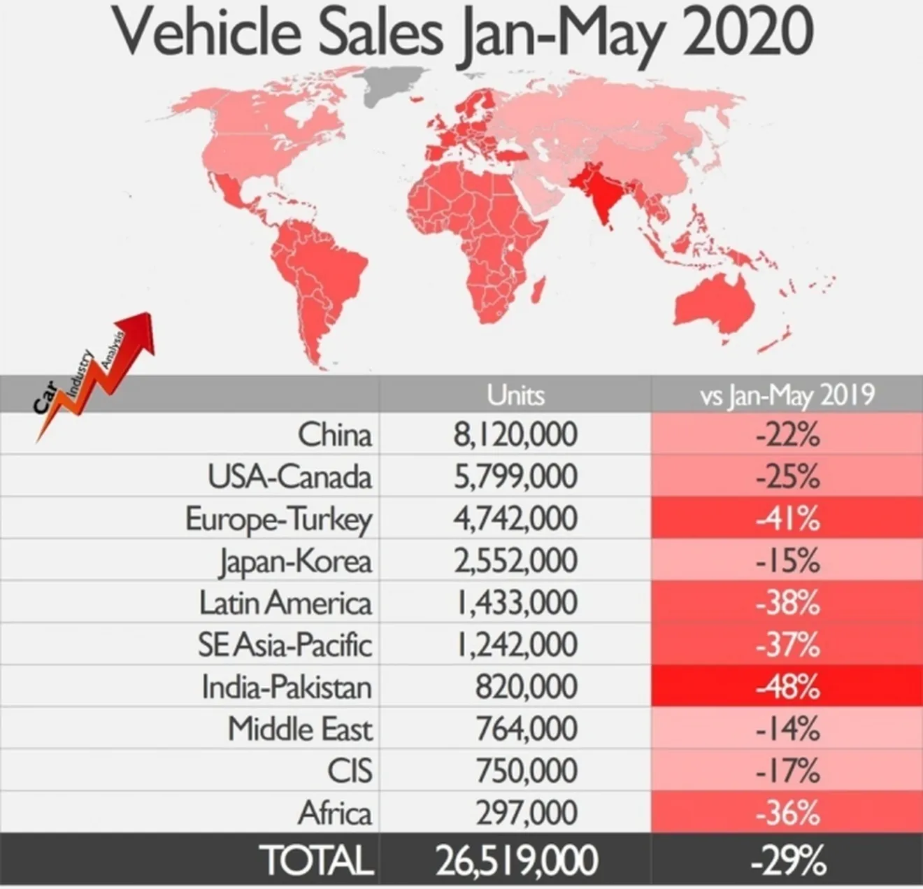 Ventas globales de coches entre enero y mayo de 2020