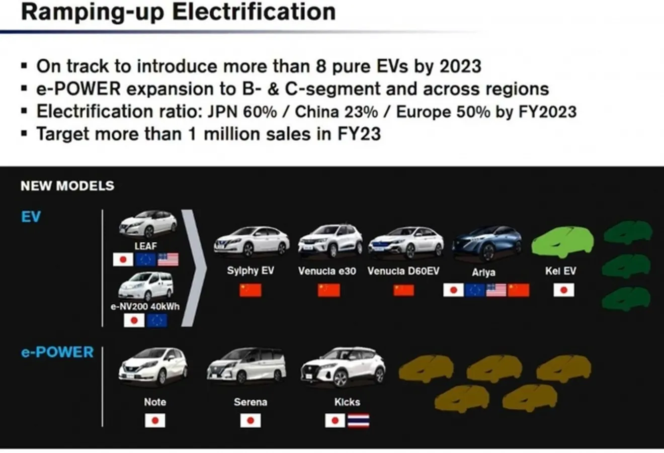 Nissan lanzará nuevos coches eléctricos