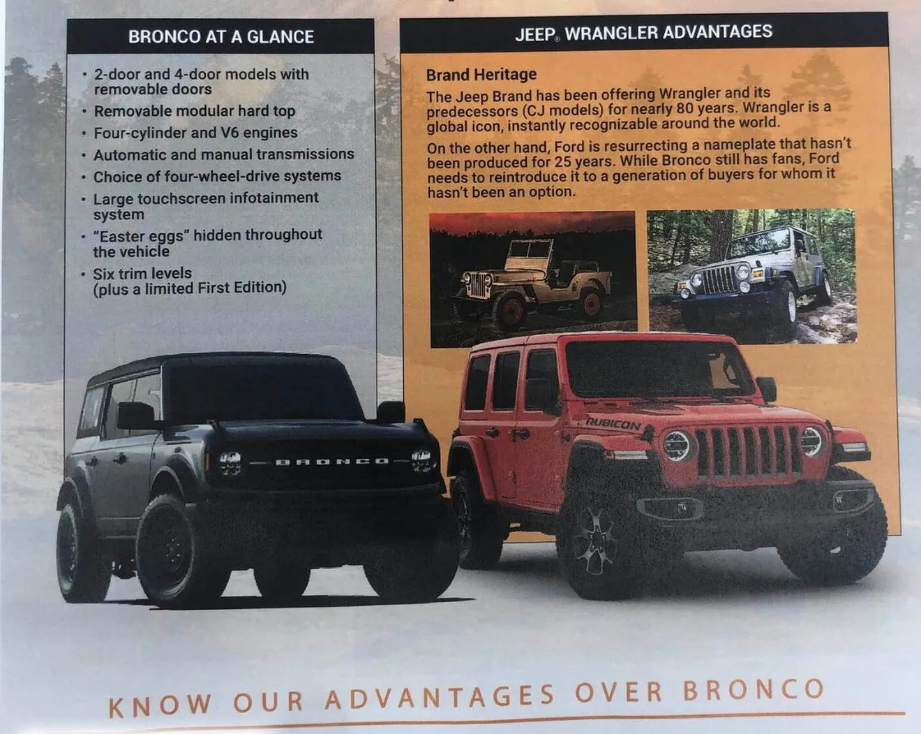 Jeep crea un catálogo de las ventajas del Wrangler sobre “su imitador”,  el nuevo Bronco