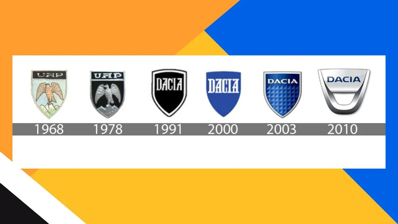 Evolución del logo de Dacia
