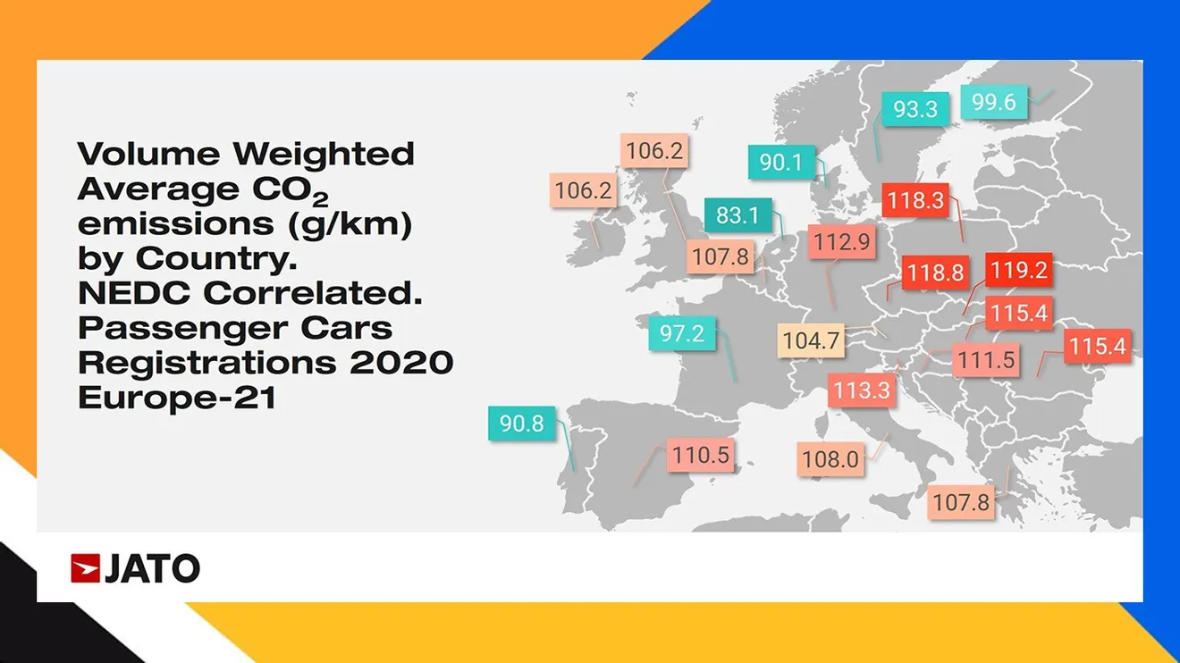 Emisiones medias de CO2 por países en Europa durante el año 2020